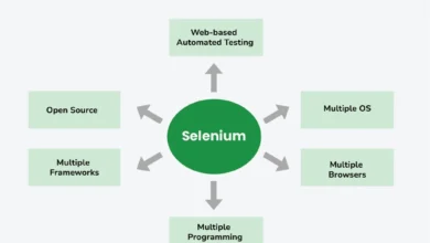 Selenium WebDriver